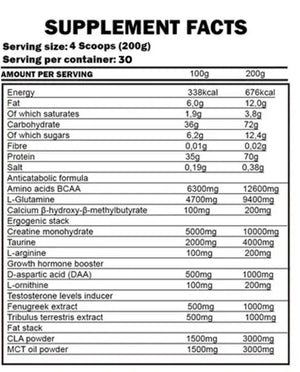 Kevin Levrone | Gold Lean Mass